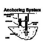 KR38 Anchor Kit