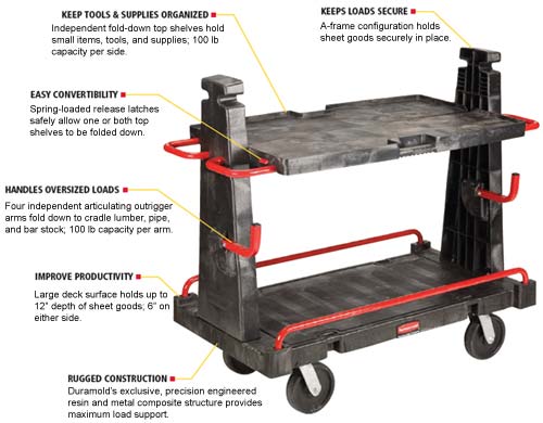 Convertible A-Frame Truck, Panel Truck, Bar Stock Truck Features