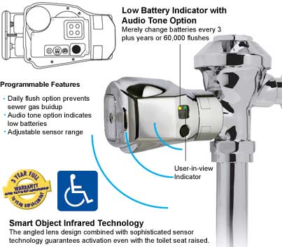 Technical Concepts TC AutoFlush Clamp On Urinal & Toilet Automatic Flusher